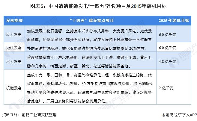 2021年中国电力行业市场供需现状与发展趋势分析 清洁能源将成为发展重点【组图】(图5) 2021年中国电力行业市场供需现状与发展趋势分析 清洁能源将成为发展重点【组图】(图5)