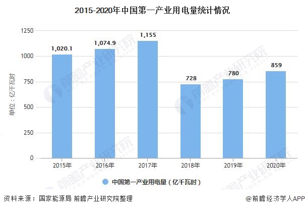 十张图了解2021年中国电力行业运行现状分析 非化石能源发电装机容量将近10亿千瓦(图2) 十张图了解2021年中国电力行业运行现状分析 非化石能源发电装机容量将近10亿千瓦(图2)
