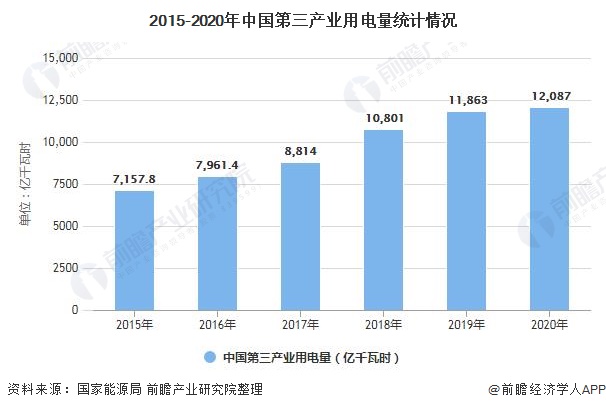 十张图了解2021年中国电力行业运行现状分析 非化石能源发电装机容量将近10亿千瓦(图4) 十张图了解2021年中国电力行业运行现状分析 非化石能源发电装机容量将近10亿千瓦(图4)