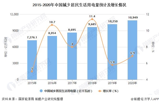 十张图了解2021年中国电力行业运行现状分析 非化石能源发电装机容量将近10亿千瓦(图5) 十张图了解2021年中国电力行业运行现状分析 非化石能源发电装机容量将近10亿千瓦(图5)