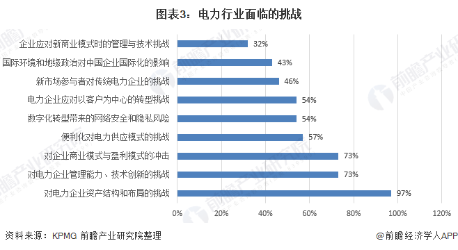 2020年中国电力行业市场现状与发展前景分析 产业升级带动行业发展【组图】(图3) 2020年中国电力行业市场现状与发展前景分析 产业升级带动行业发展【组图】(图3)