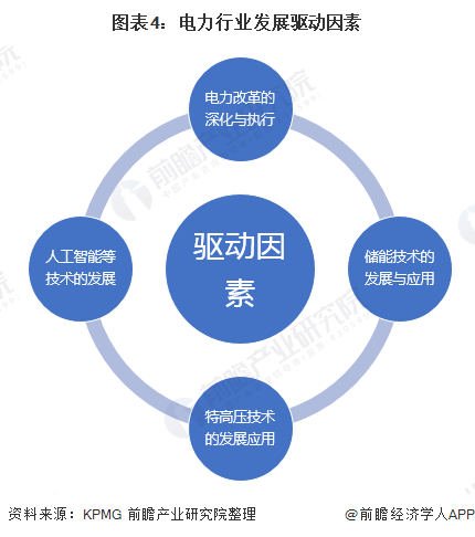 2020年中国电力行业市场现状与发展前景分析 产业升级带动行业发展【组图】(图4) 2020年中国电力行业市场现状与发展前景分析 产业升级带动行业发展【组图】(图4)