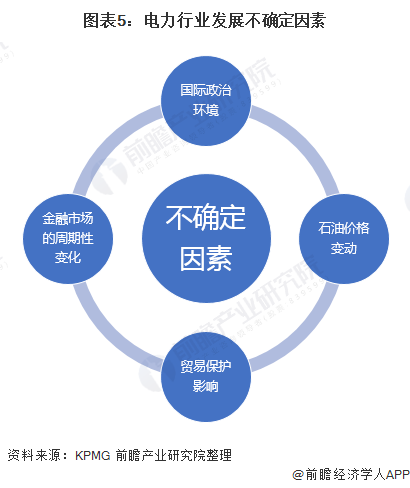 2020年中国电力行业市场现状与发展前景分析 产业升级带动行业发展【组图】(图5) 2020年中国电力行业市场现状与发展前景分析 产业升级带动行业发展【组图】(图5)