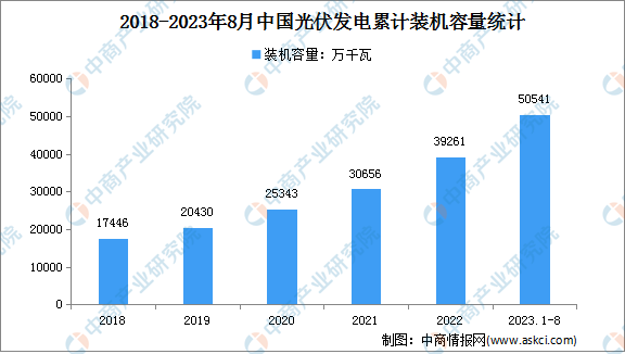 2023年中国电力设备产业链图谱研究分析(附产业链全景图)