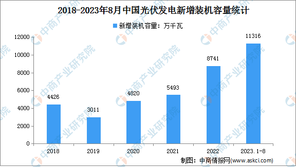 2023年中国电力设备产业链图谱研究分析(附产业链全景图)(图2) 2023年中国电力设备产业链图谱研究分析(附产业链全景图)(图2)