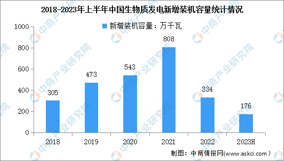 2023年中国电力设备产业链图谱研究分析(附产业链全景图)(图3) 2023年中国电力设备产业链图谱研究分析(附产业链全景图)(图3)