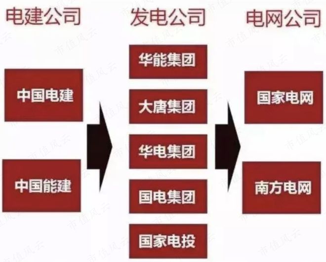 能源电力基建巨无霸新签合同上万亿中国能建:可再生能源装机占85%风光发电已超传统火电