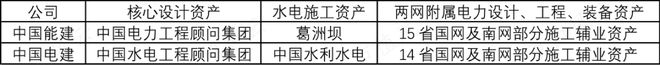 能源电力基建巨无霸新签合同上万亿中国能建:可再生能源装机占85%风光发电已超传统火电(图4) 能源电力基建巨无霸新签合同上万亿中国能建:可再生能源装机占85%风光发电已超传统火电(图4)
