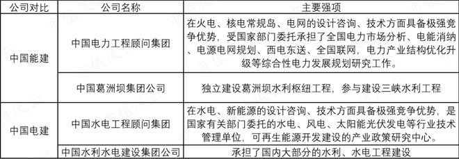 能源电力基建巨无霸新签合同上万亿中国能建:可再生能源装机占85%风光发电已超传统火电(图3) 能源电力基建巨无霸新签合同上万亿中国能建:可再生能源装机占85%风光发电已超传统火电(图3)
