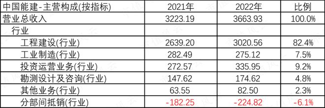 能源电力基建巨无霸新签合同上万亿中国能建:可再生能源装机占85%风光发电已超传统火电(图8) 能源电力基建巨无霸新签合同上万亿中国能建:可再生能源装机占85%风光发电已超传统火电(图8)