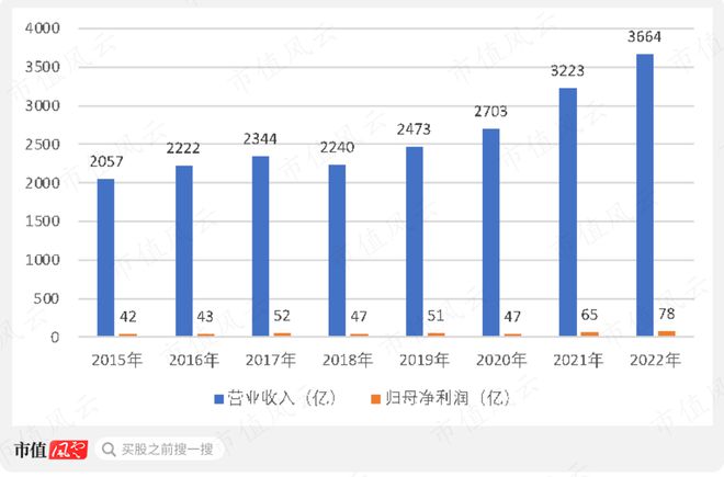 能源电力基建巨无霸新签合同上万亿中国能建:可再生能源装机占85%风光发电已超传统火电(图9) 能源电力基建巨无霸新签合同上万亿中国能建:可再生能源装机占85%风光发电已超传统火电(图9)