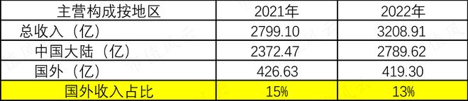 能源电力基建巨无霸新签合同上万亿中国能建:可再生能源装机占85%风光发电已超传统火电(图14) 能源电力基建巨无霸新签合同上万亿中国能建:可再生能源装机占85%风光发电已超传统火电(图14)