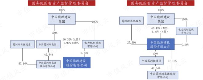 能源电力基建巨无霸新签合同上万亿中国能建:可再生能源装机占85%风光发电已超传统火电(图17) 能源电力基建巨无霸新签合同上万亿中国能建:可再生能源装机占85%风光发电已超传统火电(图17)