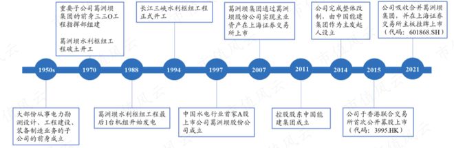 能源电力基建巨无霸新签合同上万亿中国能建:可再生能源装机占85%风光发电已超传统火电(图16) 能源电力基建巨无霸新签合同上万亿中国能建:可再生能源装机占85%风光发电已超传统火电(图16)