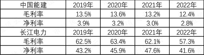 能源电力基建巨无霸新签合同上万亿中国能建:可再生能源装机占85%风光发电已超传统火电(图19) 能源电力基建巨无霸新签合同上万亿中国能建:可再生能源装机占85%风光发电已超传统火电(图19)
