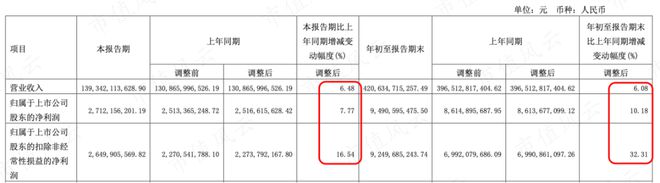 能源电力基建巨无霸新签合同上万亿中国能建:可再生能源装机占85%风光发电已超传统火电(图23) 能源电力基建巨无霸新签合同上万亿中国能建:可再生能源装机占85%风光发电已超传统火电(图23)