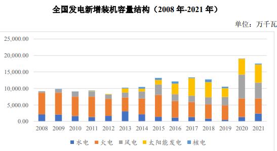 我国电力行业整体发展情况(图2) 我国电力行业整体发展情况(图2)