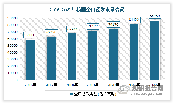 中国电力行业现状深度研究与发展前景分析报告(2023-2030年)(图2) 中国电力行业现状深度研究与发展前景分析报告(2023-2030年)(图2)