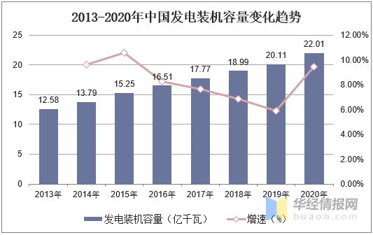 2020年中国电力行业发展现状研究及事故伤亡人数分析「图」(图2) 2020年中国电力行业发展现状研究及事故伤亡人数分析「图」(图2)