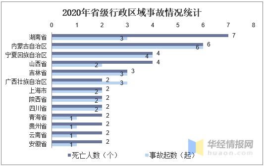 2020年中国电力行业发展现状研究及事故伤亡人数分析「图」(图3) 2020年中国电力行业发展现状研究及事故伤亡人数分析「图」(图3)
