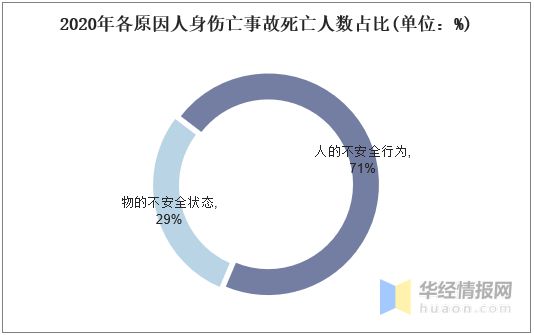 2020年中国电力行业发展现状研究及事故伤亡人数分析「图」(图5) 2020年中国电力行业发展现状研究及事故伤亡人数分析「图」(图5)