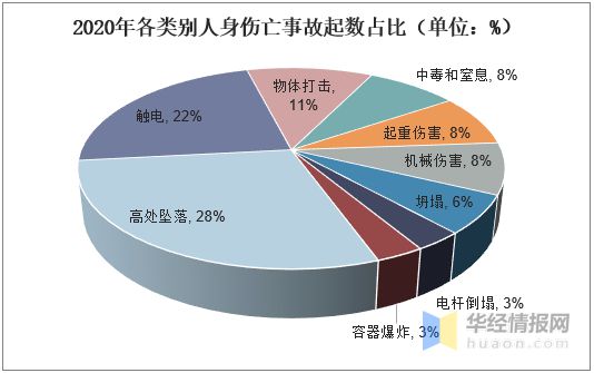 2020年中国电力行业发展现状研究及事故伤亡人数分析「图」(图6) 2020年中国电力行业发展现状研究及事故伤亡人数分析「图」(图6)