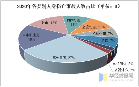2020年中国电力行业发展现状研究及事故伤亡人数分析「图」(图7) 2020年中国电力行业发展现状研究及事故伤亡人数分析「图」(图7)