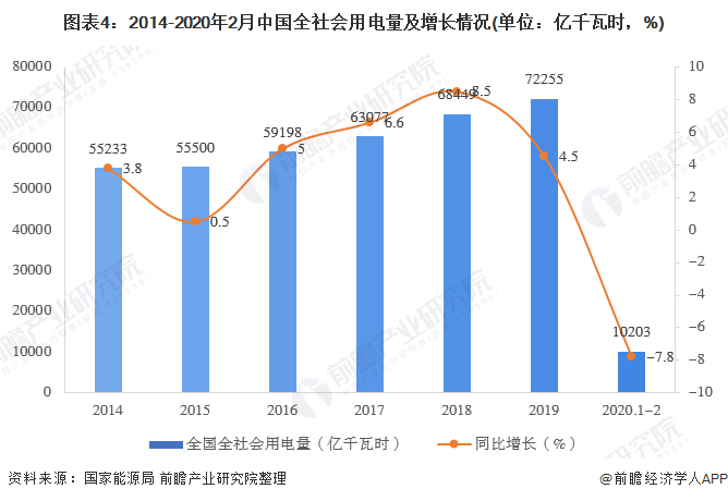 2020年中国电力行业发展现状分析 跨区送电量持续增长【组图】(图4) 2020年中国电力行业发展现状分析 跨区送电量持续增长【组图】(图4)
