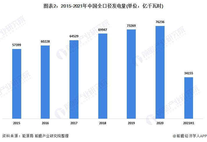 2021年中国电力行业市场供给现状分析 非化石能源投资快速增长【组图】(图2) 2021年中国电力行业市场供给现状分析 非化石能源投资快速增长【组图】(图2)
