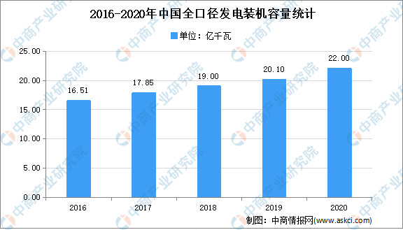 2021年中国电力行业市场现状分析：用电量稳步增长(图2)