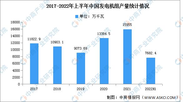 【新赛道专题】电力黄金赛道来袭 电力设备行业前景分析(图)(图2) 【新赛道专题】电力黄金赛道来袭 电力设备行业前景分析(图)(图2)