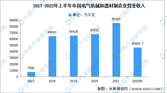【新赛道专题】电力黄金赛道来袭 电力设备行业前景分析(图)