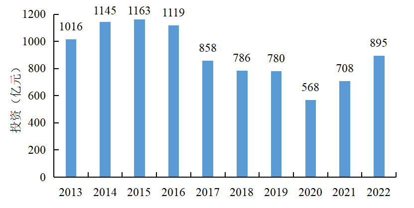 《中国电力行业投资发展报告(2023年)》核心成果摘要发布(图3) 《中国电力行业投资发展报告(2023年)》核心成果摘要发布(图3)