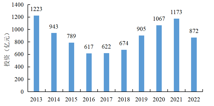 《中国电力行业投资发展报告(2023年)》核心成果摘要发布(图4) 《中国电力行业投资发展报告(2023年)》核心成果摘要发布(图4)