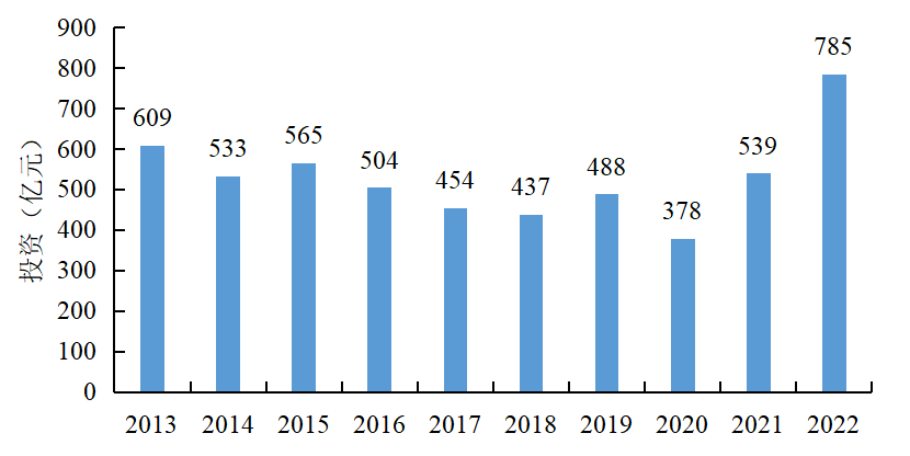 《中国电力行业投资发展报告(2023年)》核心成果摘要发布(图5) 《中国电力行业投资发展报告(2023年)》核心成果摘要发布(图5)