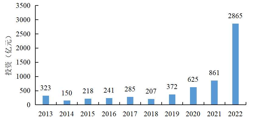 《中国电力行业投资发展报告(2023年)》核心成果摘要发布(图7) 《中国电力行业投资发展报告(2023年)》核心成果摘要发布(图7)