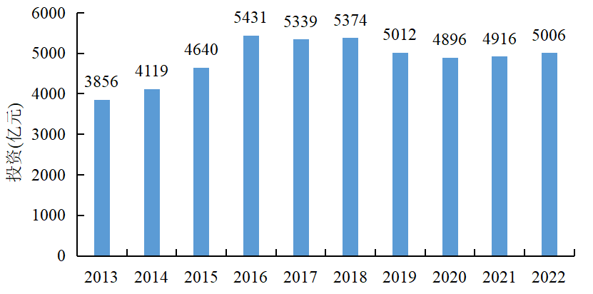《中国电力行业投资发展报告(2023年)》核心成果摘要发布(图8) 《中国电力行业投资发展报告(2023年)》核心成果摘要发布(图8)