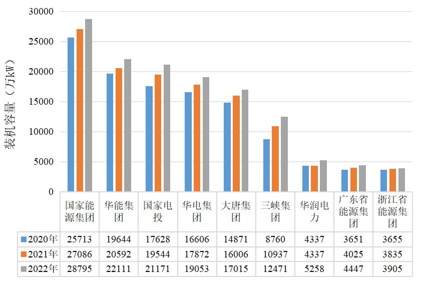 《中国电力行业投资发展报告(2023年)》核心成果摘要发布(图11) 《中国电力行业投资发展报告(2023年)》核心成果摘要发布(图11)