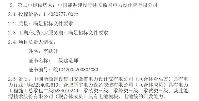 1067元Wh!许继电气预中标华润电力泰州戴南55MW110MWh储能系统EPC工程(图2) 1067元Wh!许继电气预中标华润电力泰州戴南55MW110MWh储能系统EPC工程(图2)