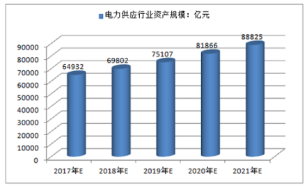 2018-2024年中国电力供应行业市场运营趋势分析及投资潜力研究报告