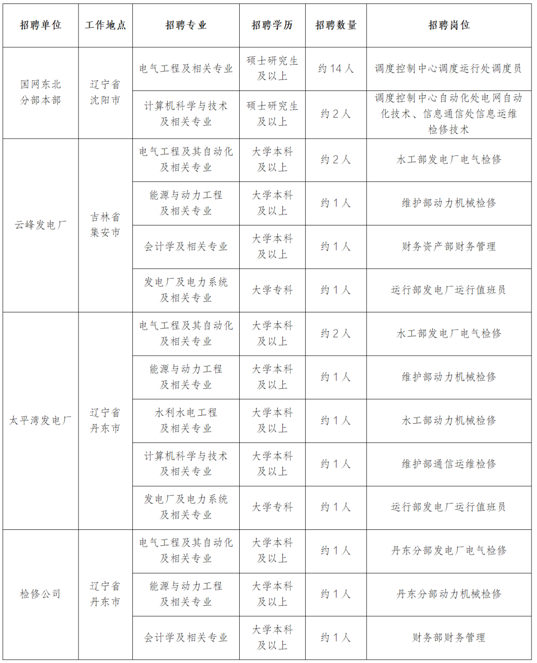 国家电网公司系统67家单位2024年高校毕业生招聘开始!(图2)