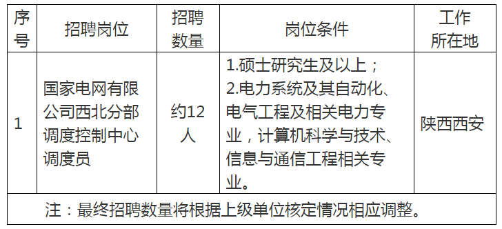 国家电网公司系统67家单位2024年高校毕业生招聘开始!(图3)