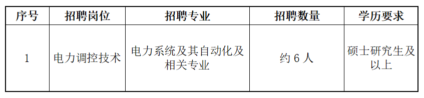 国家电网公司系统67家单位2024年高校毕业生招聘开始!(图4)