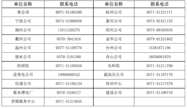 国家电网公司系统67家单位2024年高校毕业生招聘开始!(图9)