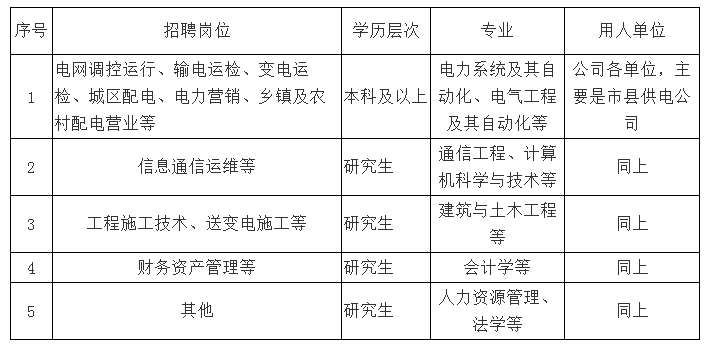 国家电网公司系统67家单位2024年高校毕业生招聘开始!(图14)