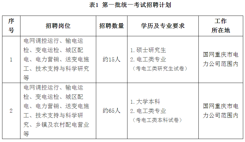国家电网公司系统67家单位2024年高校毕业生招聘开始!(图17)
