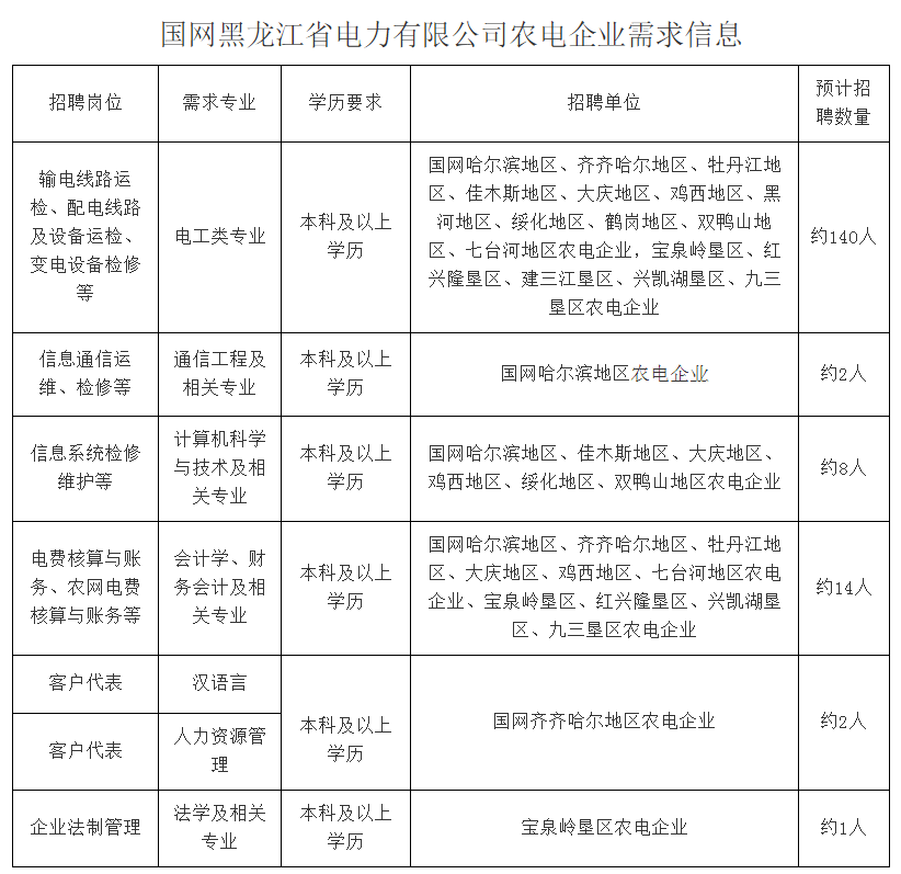 国家电网公司系统67家单位2024年高校毕业生招聘开始!(图19)