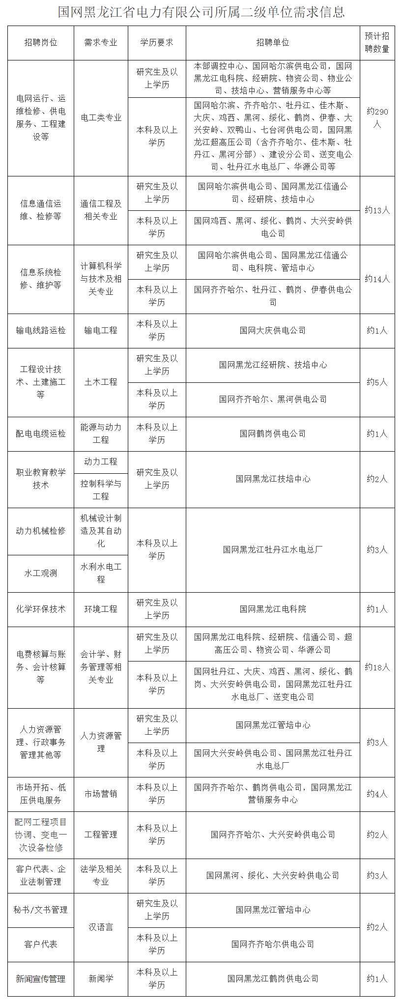 国家电网公司系统67家单位2024年高校毕业生招聘开始!(图18)