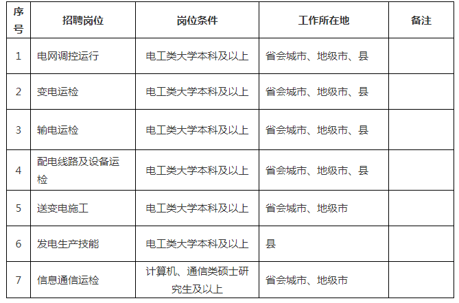 国家电网公司系统67家单位2024年高校毕业生招聘开始!(图21)