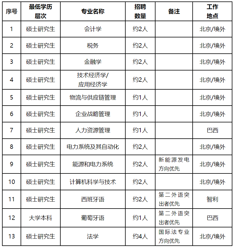 国家电网公司系统67家单位2024年高校毕业生招聘开始!(图24)